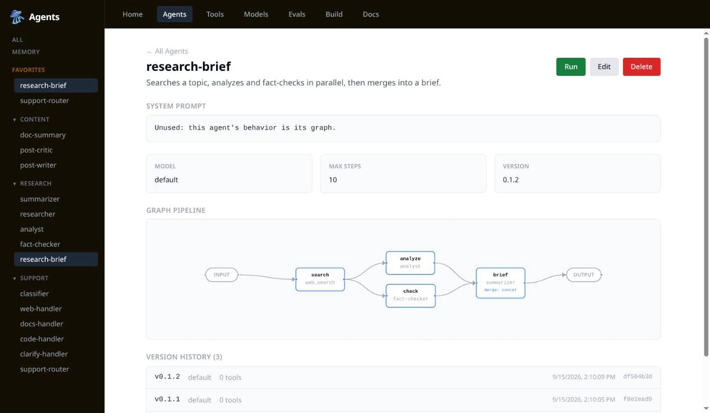 An agent detail page showing the system prompt, model tier, a rendered graph pipeline, and version history