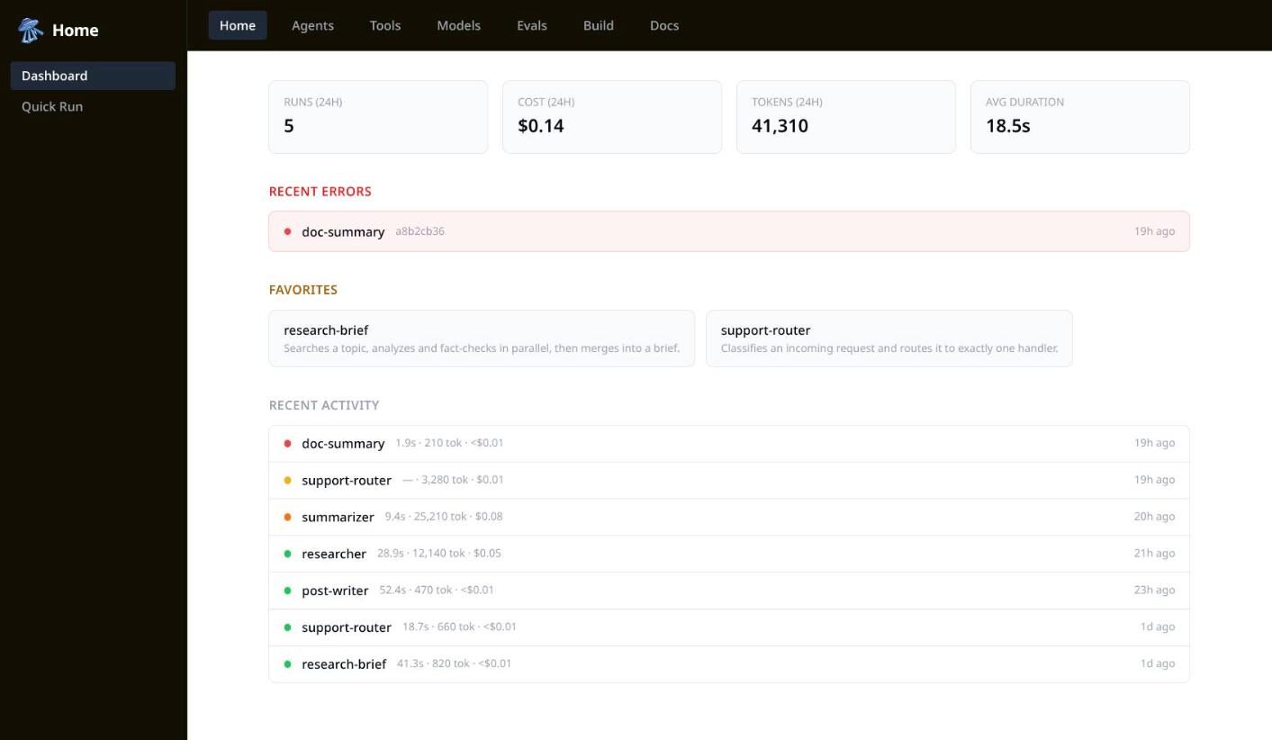 The dashboard showing 24-hour run counts, cost, tokens, average duration, recent errors and recent activity