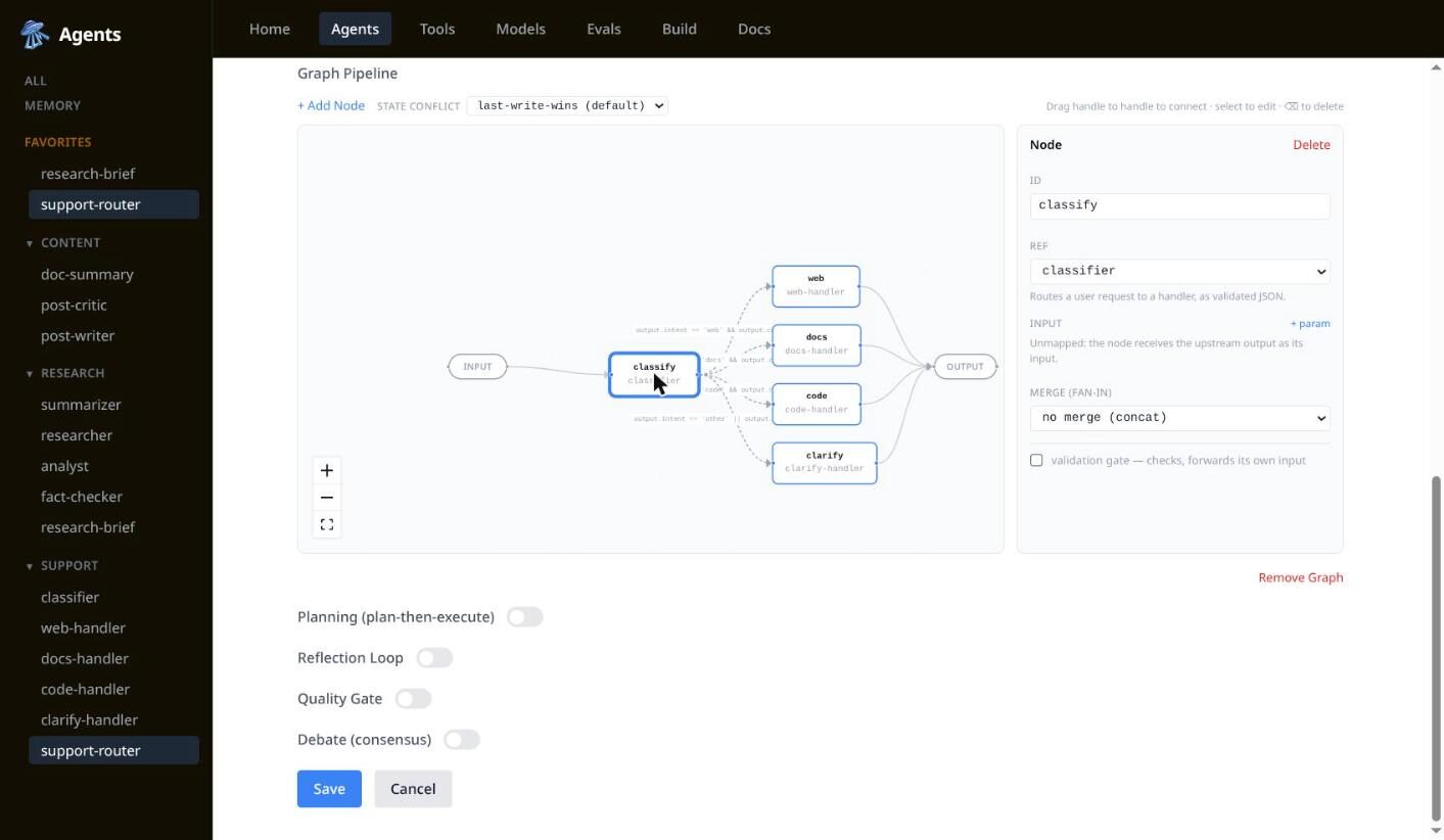 The graph composer: a four-way conditional router drawn on a canvas, with a node inspector open on the right