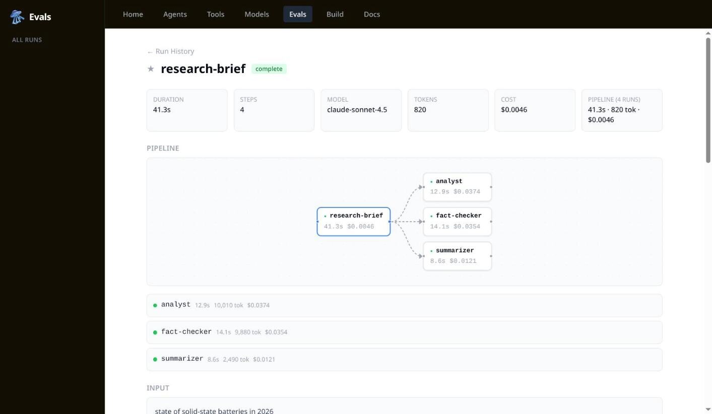 A single run's detail page with duration, steps, model, tokens, cost, and a pipeline diagram of its child runs