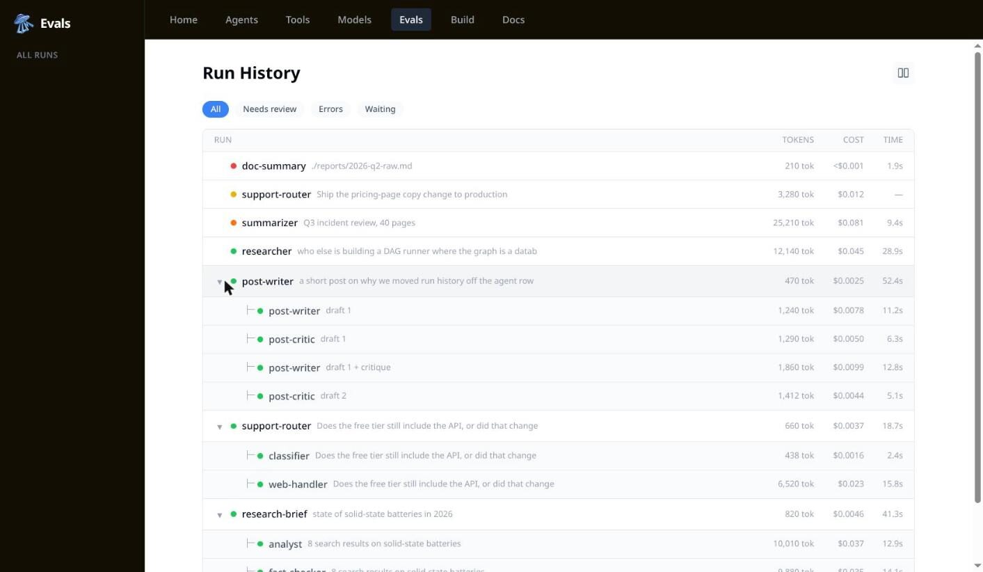 Run history as a collapsible tree, with sub-agent runs nested under their parents and per-run tokens, cost, and duration